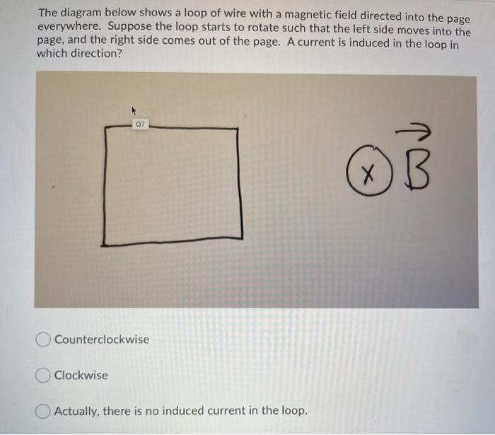 Solved The diagram below shows a loop of wire with a | Chegg.com