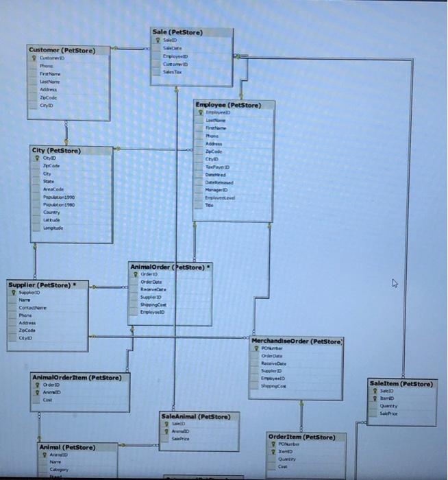 Solved Complete The Following Exercise Write SQL Statements | Chegg.com