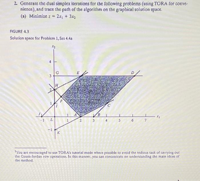 Solved 2. Generate the dual simplex iterations for the | Chegg.com