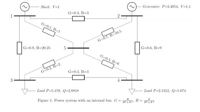 Solved Slack: V=1 Generator: P-3.4054, V=1.1 G=0.3. B=3 | Chegg.com