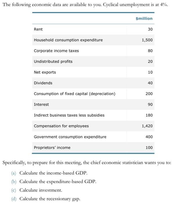 Solved The Following Economic Data Are Available To You. | Chegg.com