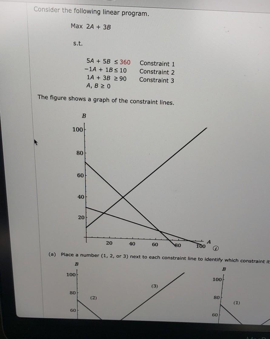 Solved Consider the following linear program. Max 2A + 3B | Chegg.com