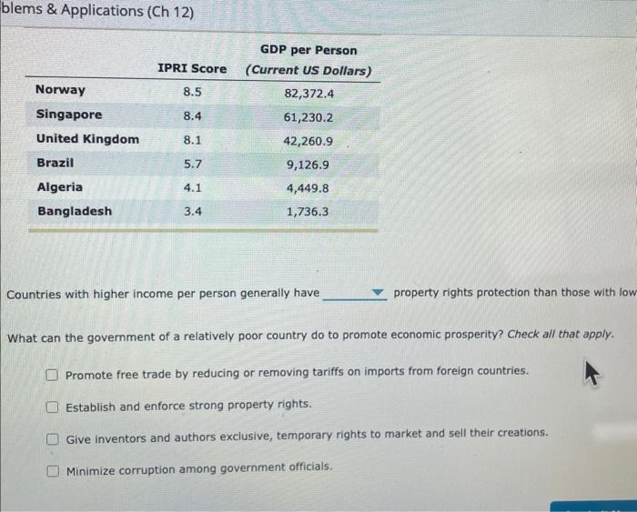Solved The International Property Rights Index (IPRI) scores | Chegg.com