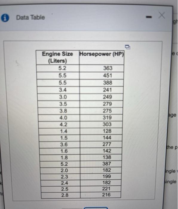 Solved The accompanying data table includes the engine size | Chegg.com