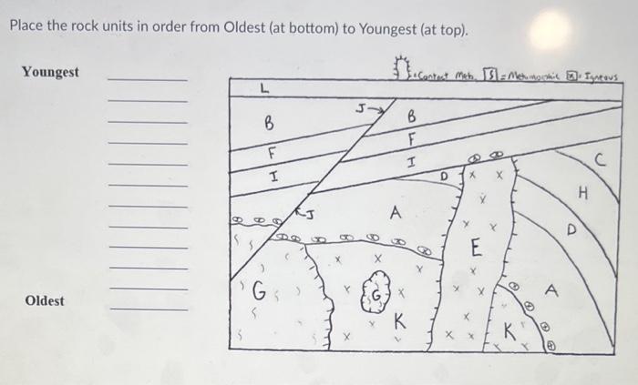 Place the rock units in order from Oldest (at bottom) to Youngest (at top).
Youngest
Oldest