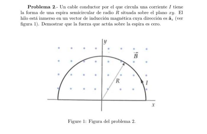 Problema 2.- Un cable conductor por el que circula una corriente \( I \) tiene la forma de una espira semicircular de radio \