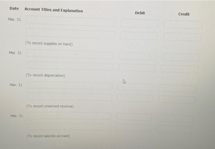 Solved Sandhill Roofing Worksheet For the Month Ended March | Chegg.com