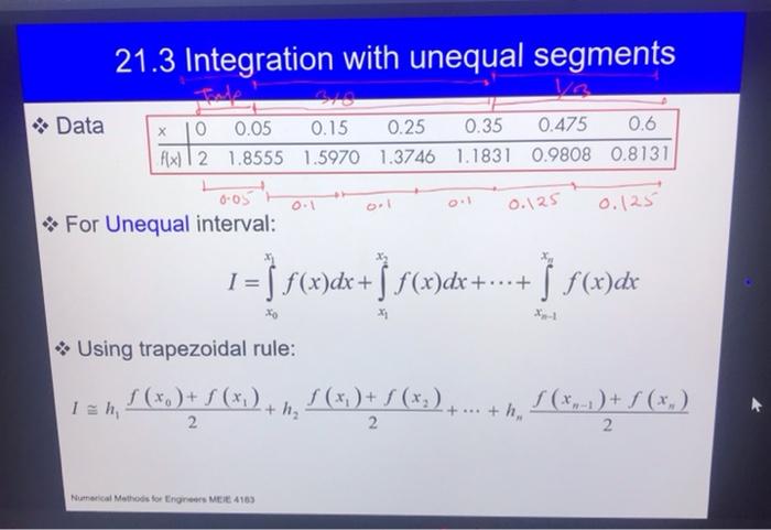 Solved 21.3 Integration with unequal segments va Data x 10 | Chegg.com