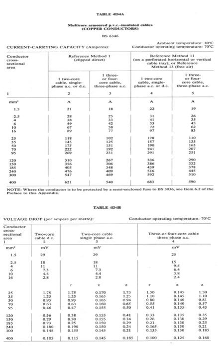 Solved 1. (a) Find, referring to Tables 4D4A and 4D4B, the | Chegg.com