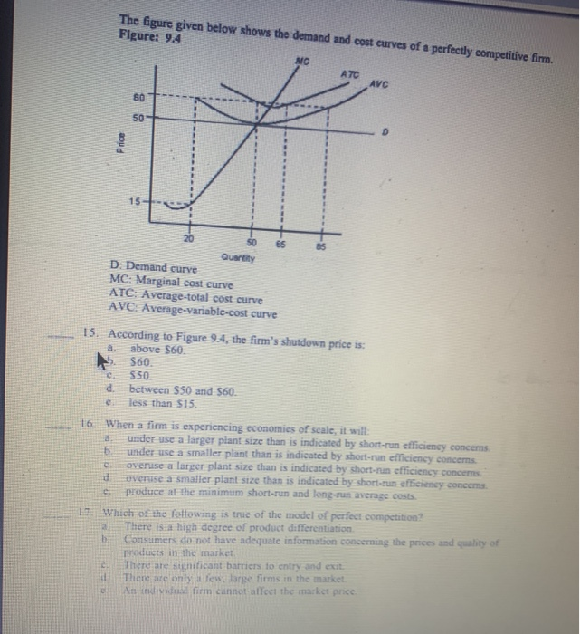 Solved The figure given below shows the demand and cost | Chegg.com