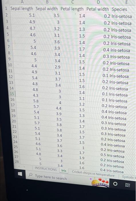 Solved The famous iris dataset (the first sheet of the | Chegg.com