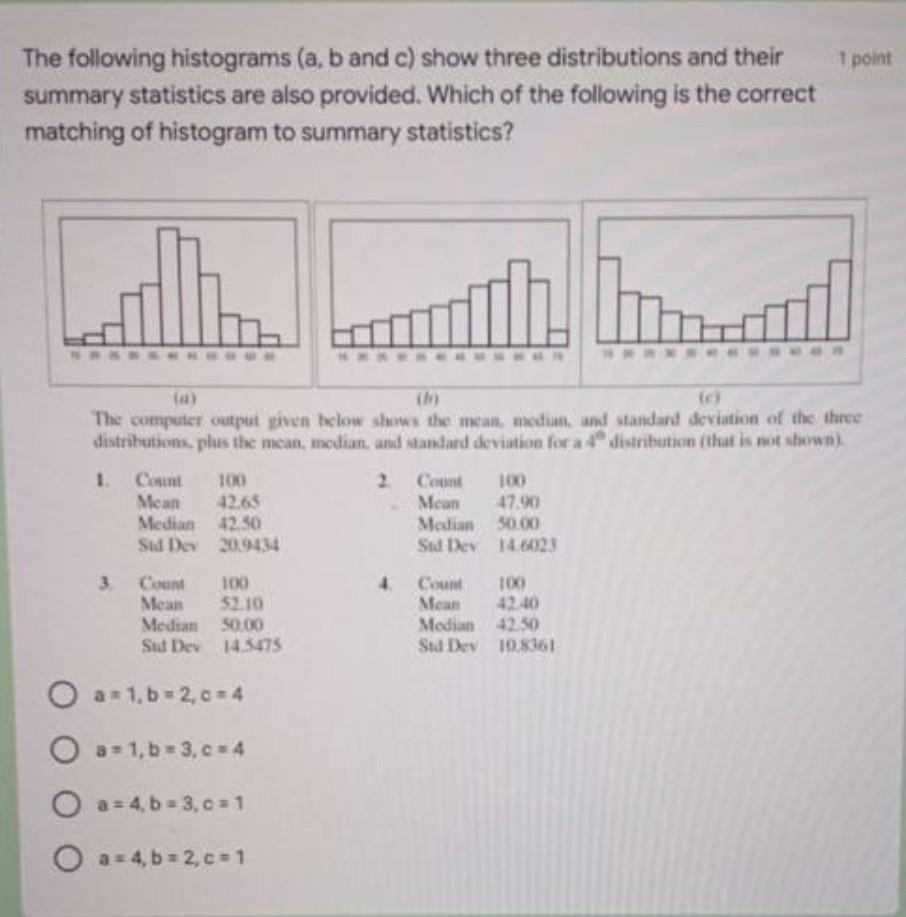 Solved 1 point The following histograms (a, b and c) show | Chegg.com