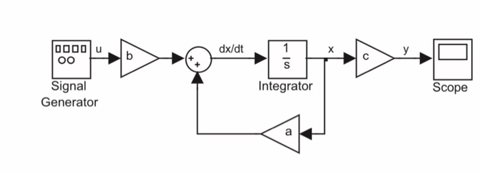 Solved 4.2 Part 2 - Simulation 1. Simulation setup. (a) | Chegg.com