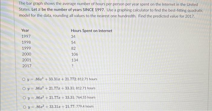Solved The bar graph shows the average number of hours per | Chegg.com