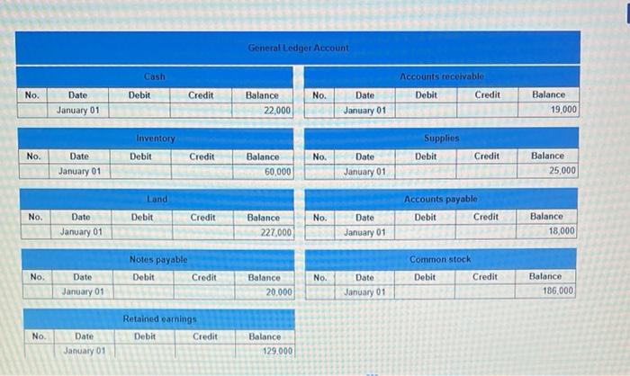 Solved On January 1, 2024, Displays Incorporated had the | Chegg.com
