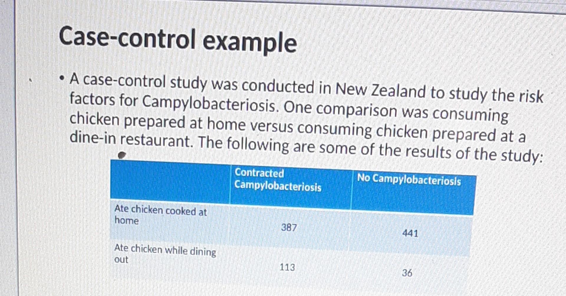 Solved Casecontrol example A casecontrol study was