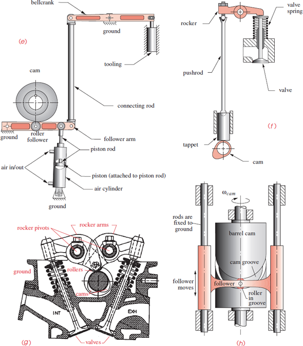 Solved: Identify The Items In Figure P2-1 As Mechanisms, Structure ...