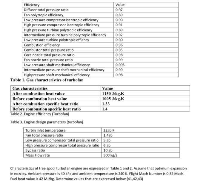 Solved Tabls Table 3. Engine design parameters (turbofan)