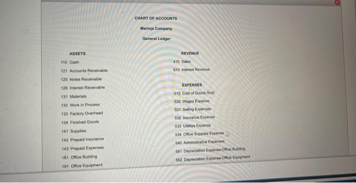 CHART OF ACCOUNTS
Marinja Company
General Ledger