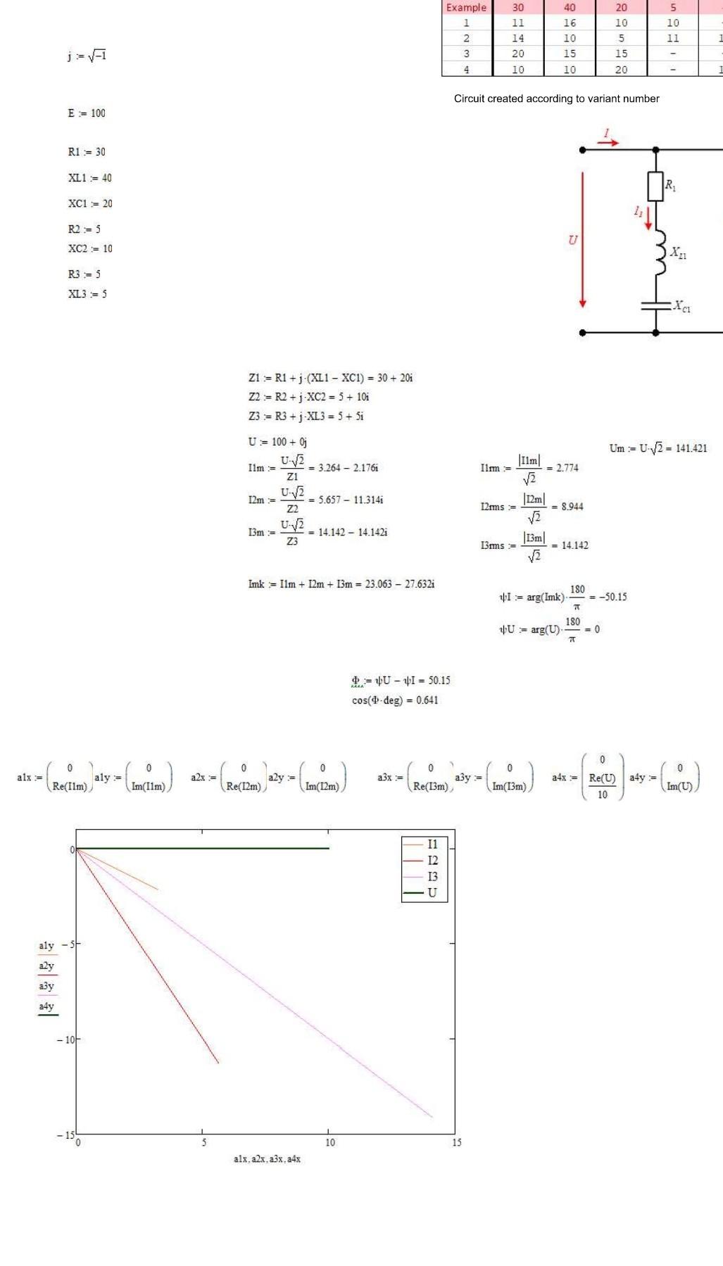 Solved ... X Resistance R, Reactance values X, ohms variant | Chegg.com