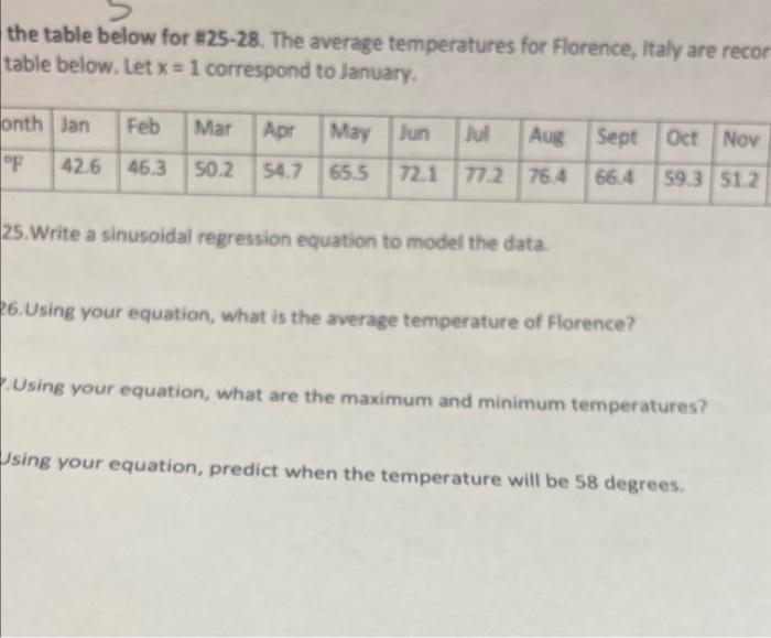 Solved the table below for 325−28. The average temperatures | Chegg.com