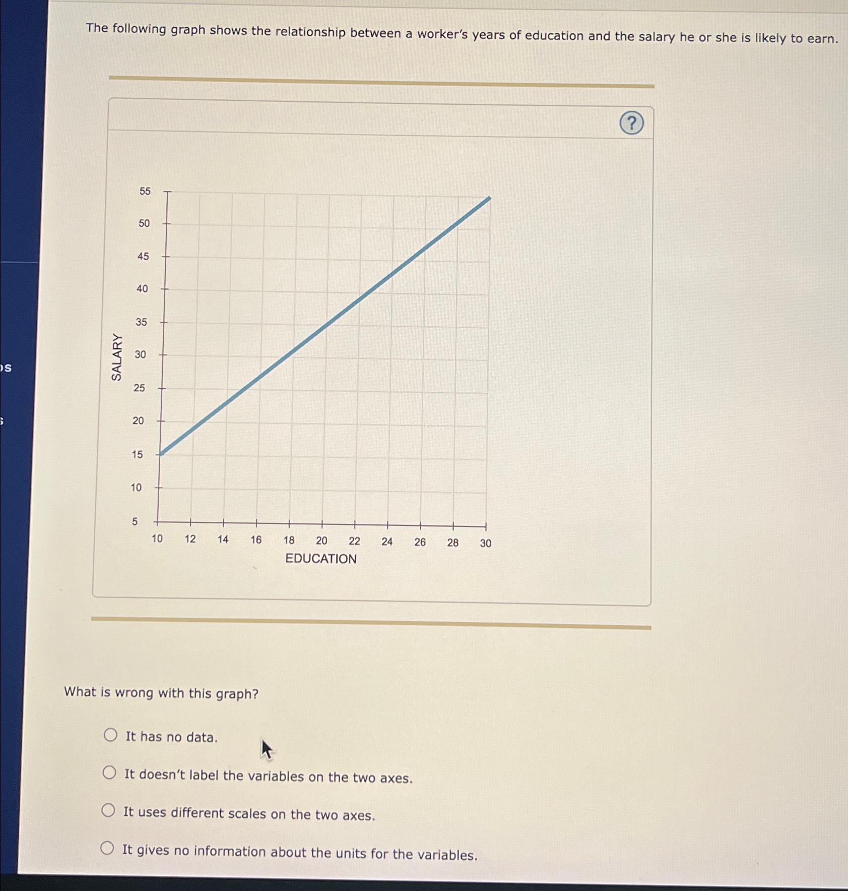 Solved The following graph shows the relationship between a | Chegg.com