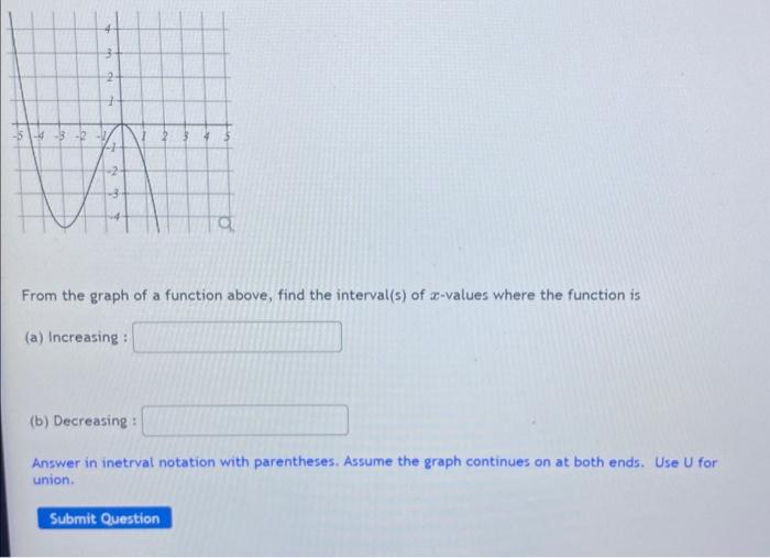 Solved From the graph of a function above, find the | Chegg.com