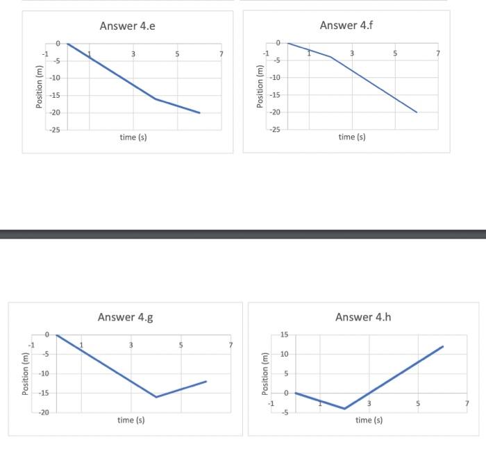 Solved Q1. For the velocity versus time graph shown in | Chegg.com