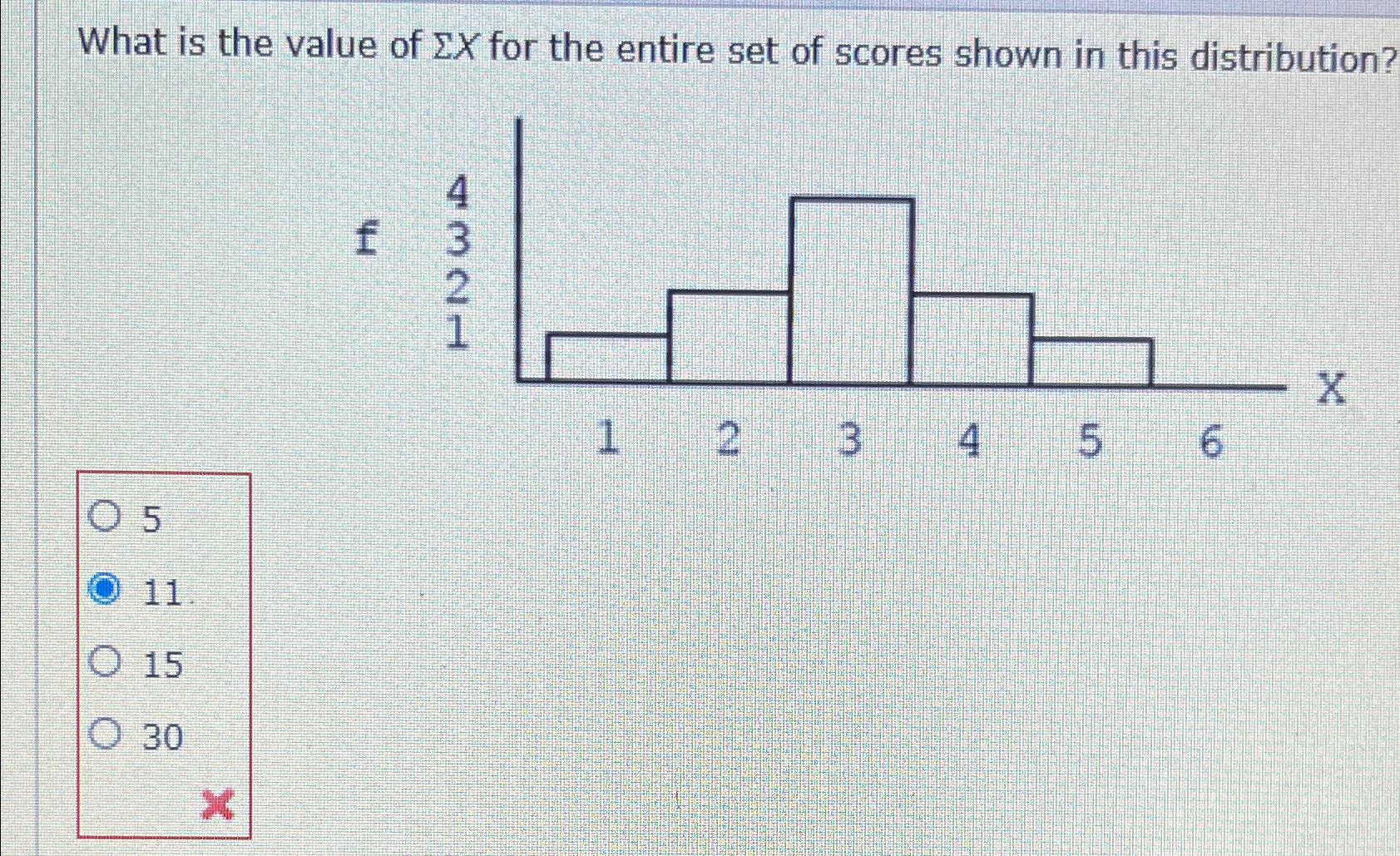 Solved What is the value of Σx ﻿for the entire set of scores | Chegg.com