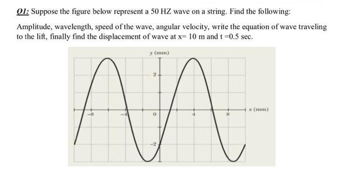Solved Q1: Suppose the figure below represent a 50 HZ wave | Chegg.com