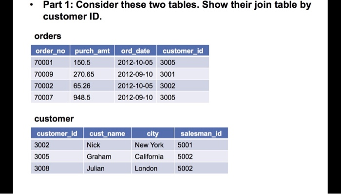 Solved Part 1: Consider these two tables. Show their join | Chegg.com