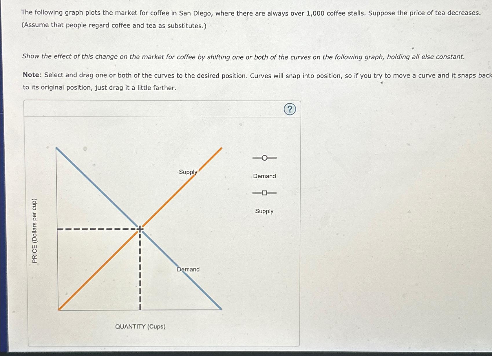 Solved The following graph plots the market for coffee in | Chegg.com