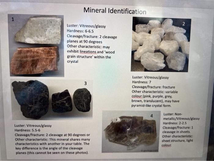 Mineral Identification Key Cleavage