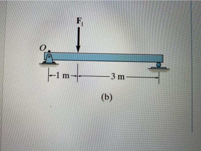 Solved Part B In The Case (b) (Figure 2), Determine The | Chegg.com