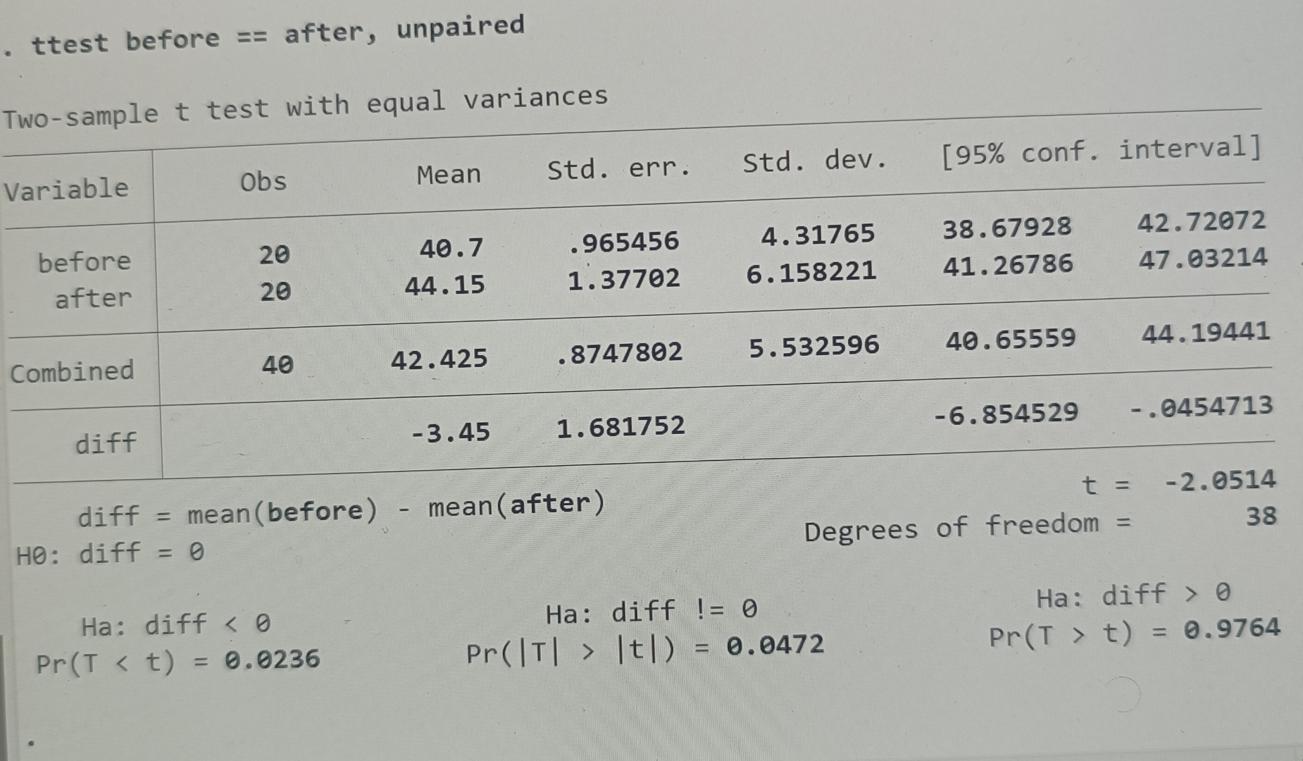 Solved Interpret the resulss and answer the questionSuppose | Chegg.com