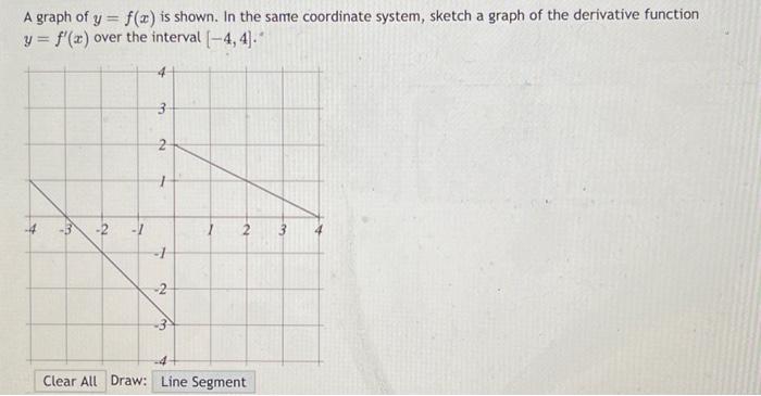 Solved A graph of y=f(x) is shown. In the same coordinate | Chegg.com