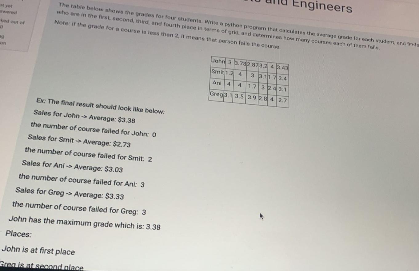 Solved The table below shows the grades for four students. | Chegg.com