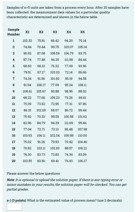 Solved Samples of n=5 units are taken from a process every | Chegg.com