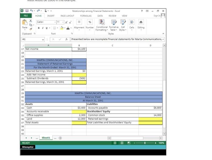 Solved Relationships among Financial Statements using | Chegg.com