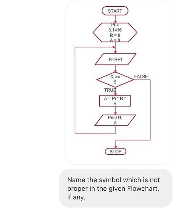 Solved Name the symbol which is not proper in the given | Chegg.com