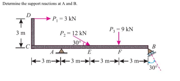 Solved Determine the support reactions at A and B. D 주 3 m | Chegg.com