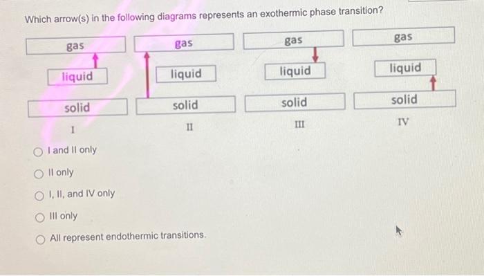 Solved Which arrow(s) in the following diagrams represents | Chegg.com