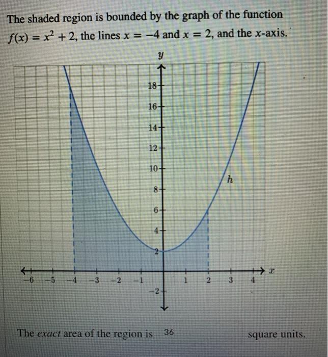 Solved The shaded region is bounded by the graph of the | Chegg.com