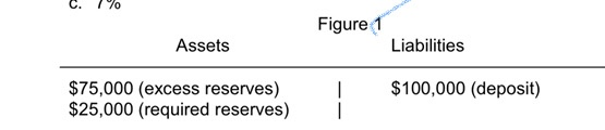 Solved 18. In figure 1, the bank in figure 1 can make an | Chegg.com