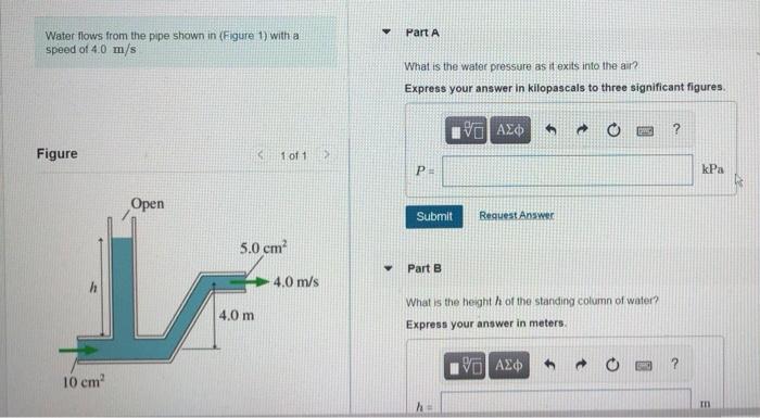Solved Part A Water flows from the pipe shown in (Figure 1) | Chegg.com