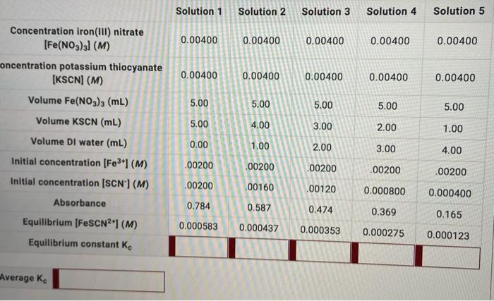 solved-solution-1-solution-2-solution-3-solution-4-solution-chegg