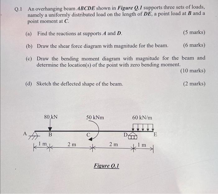 Solved Q.1 An Overhanging Beam ABCDE Shown In Figure Q.1 | Chegg.com