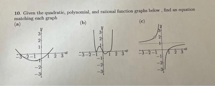 Solved (a) 10. Given the quadratic, polynomial, and rational | Chegg.com