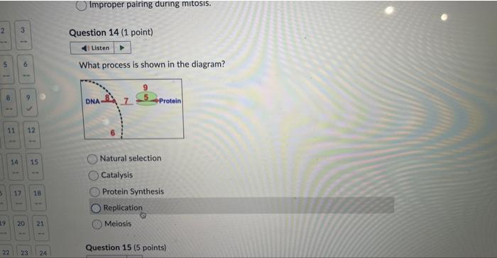 In The Diagram Shown Here Four Different Processes How To De