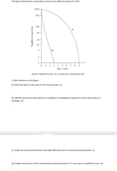 Solved The figure below shows survivorship curves for two | Chegg.com
